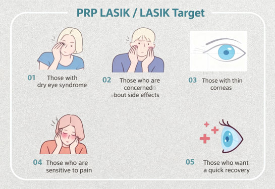 LASIK PRP(Pan-Retinal Photocoagulation)